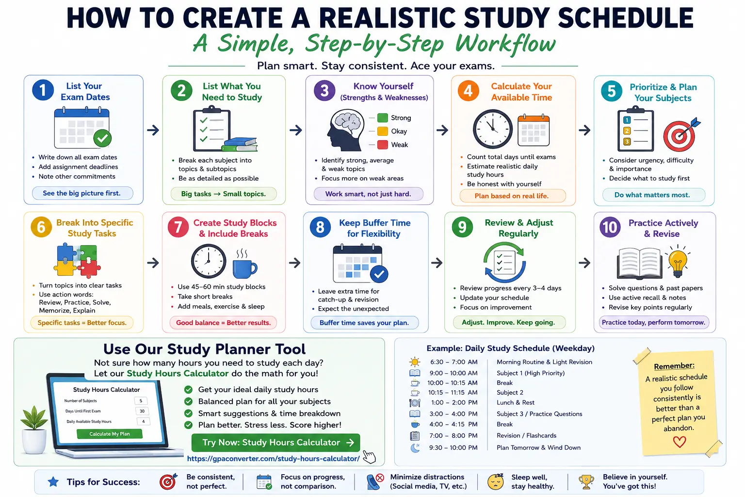 Step-by-step workflow for creating a realistic study schedule before exams, including planning subjects, estimating available study time, prioritizing topics, creating study blocks, taking breaks, reviewing progress, and practicing actively.